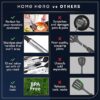 Non-Stick Heat Resistant Cooking Utensils Set - Image 3